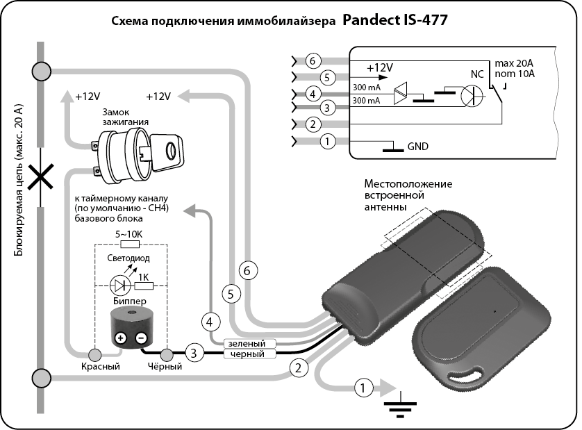 Инструкция по установке сигнализации на автомобиль